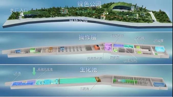 浐灞生态区:颜值与专业并存的"花园式"污水处理厂 即将亮相
