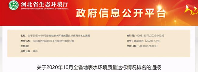 河北11市最新排名通报来了!邯郸排名倒数