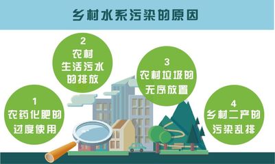 乡村振兴的十大工程